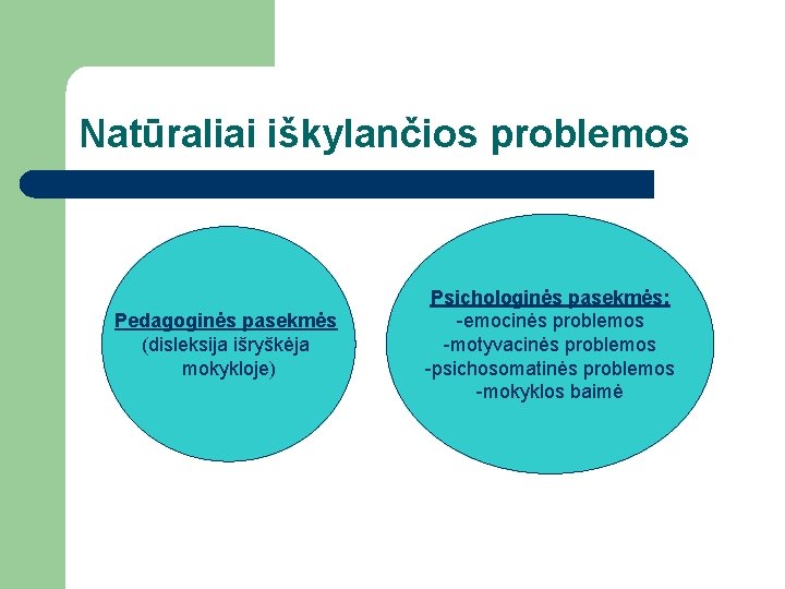 Natūraliai iškylančios problemos Pedagoginės pasekmės (disleksija išryškėja mokykloje) Psichologinės pasekmės: -emocinės problemos -motyvacinės problemos