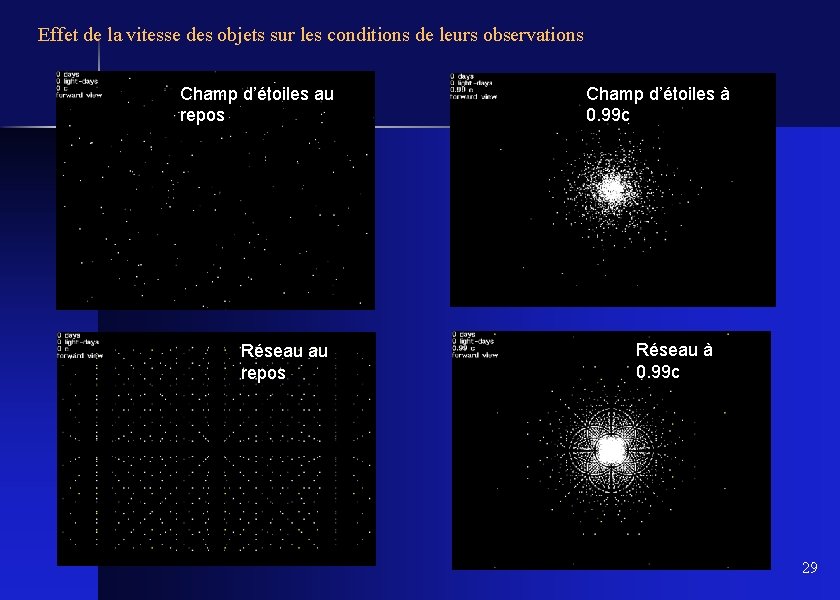 Effet de la vitesse des objets sur les conditions de leurs observations Champ d’étoiles