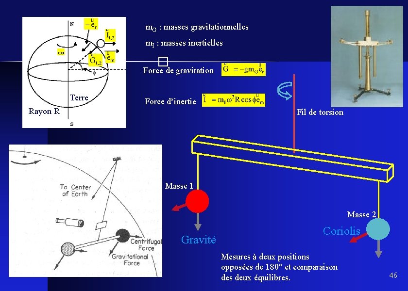 m. G : masses gravitationnelles m. I : masses inertielles � Force de gravitation