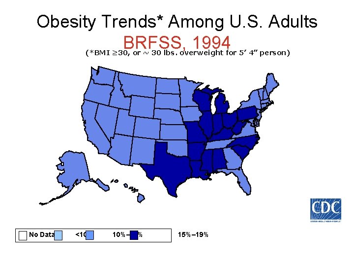 Obesity Trends* Among U. S. Adults BRFSS, 1994 (*BMI ≥ 30, or ~ 30