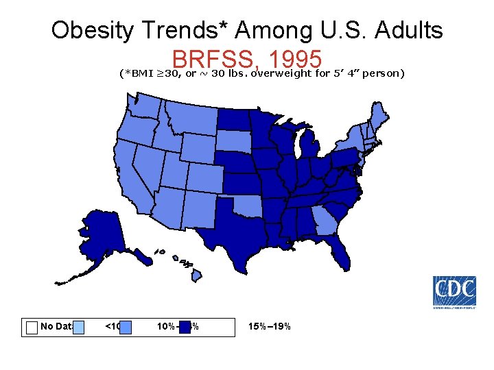 Obesity Trends* Among U. S. Adults BRFSS, 1995 (*BMI ≥ 30, or ~ 30