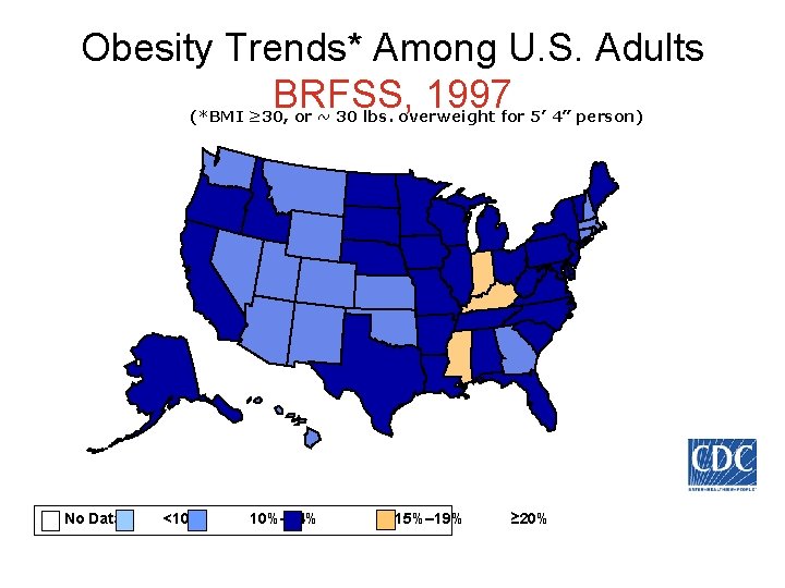 Obesity Trends* Among U. S. Adults BRFSS, 1997 (*BMI ≥ 30, or ~ 30