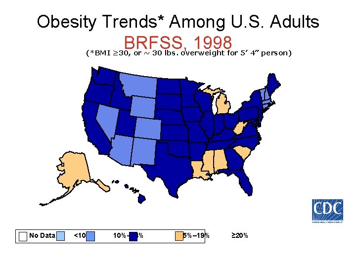 Obesity Trends* Among U. S. Adults BRFSS, 1998 (*BMI ≥ 30, or ~ 30