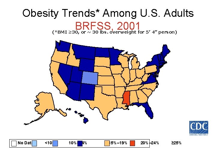 Obesity Trends* Among U. S. Adults BRFSS, 2001 (*BMI ≥ 30, or ~ 30