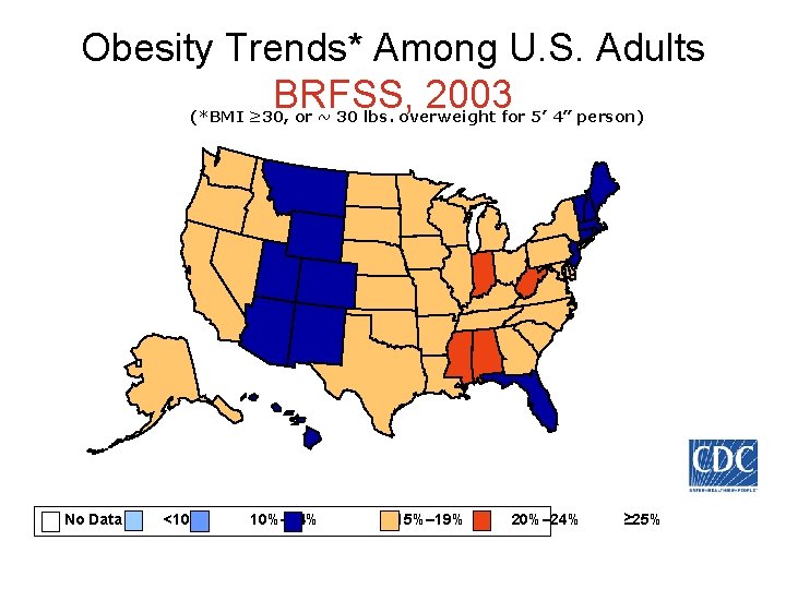 Obesity Trends* Among U. S. Adults BRFSS, 2003 (*BMI ≥ 30, or ~ 30