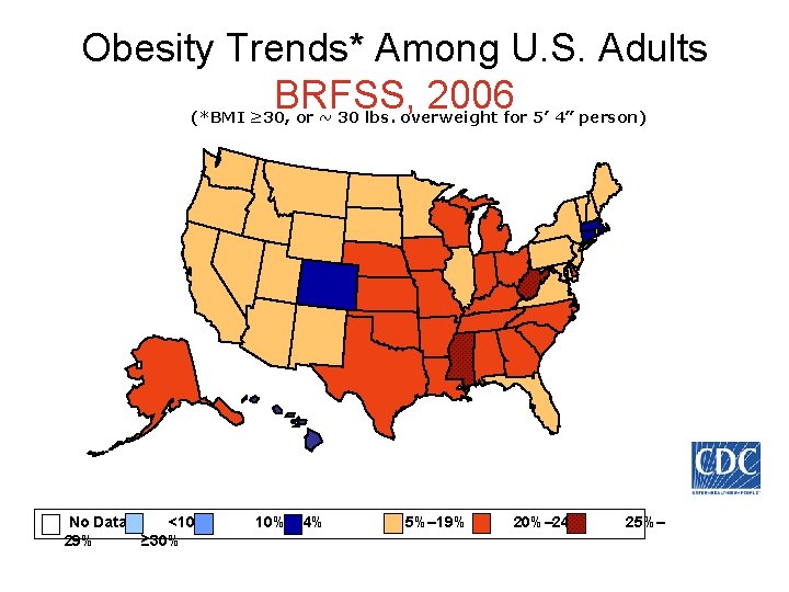 Obesity Trends* Among U. S. Adults BRFSS, 2006 (*BMI ≥ 30, or ~ 30