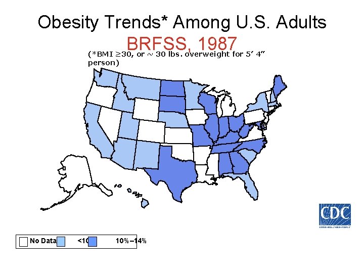 Obesity Trends* Among U. S. Adults BRFSS, 1987 (*BMI ≥ 30, or ~ 30