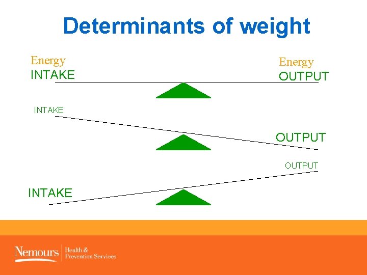 Determinants of weight Energy INTAKE Energy OUTPUT INTAKE 