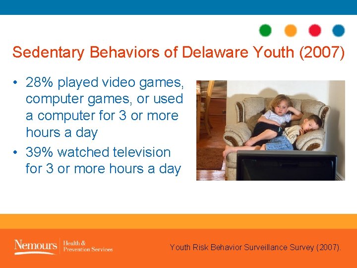 Sedentary Behaviors of Delaware Youth (2007) • 28% played video games, computer games, or