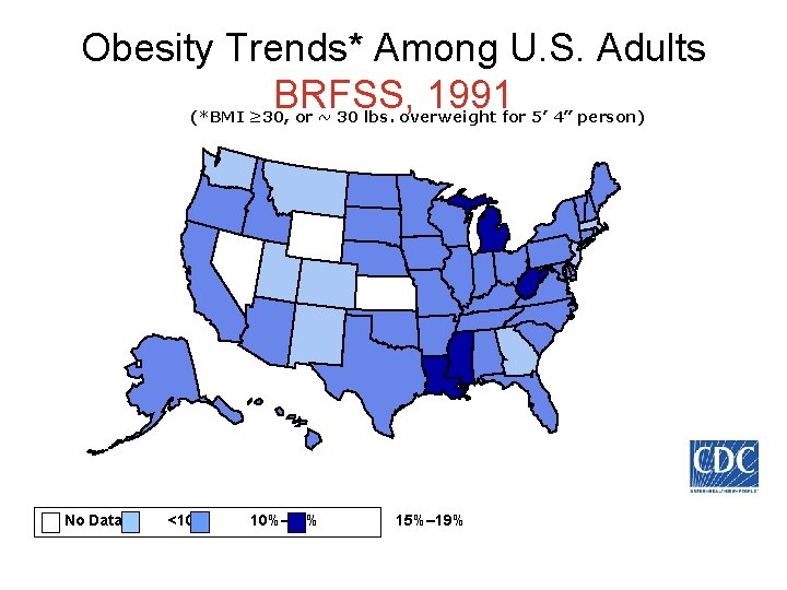 Obesity Trends* Among U. S. Adults BRFSS, 1991 (*BMI ≥ 30, or ~ 30