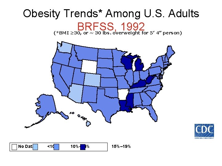 Obesity Trends* Among U. S. Adults BRFSS, 1992 (*BMI ≥ 30, or ~ 30