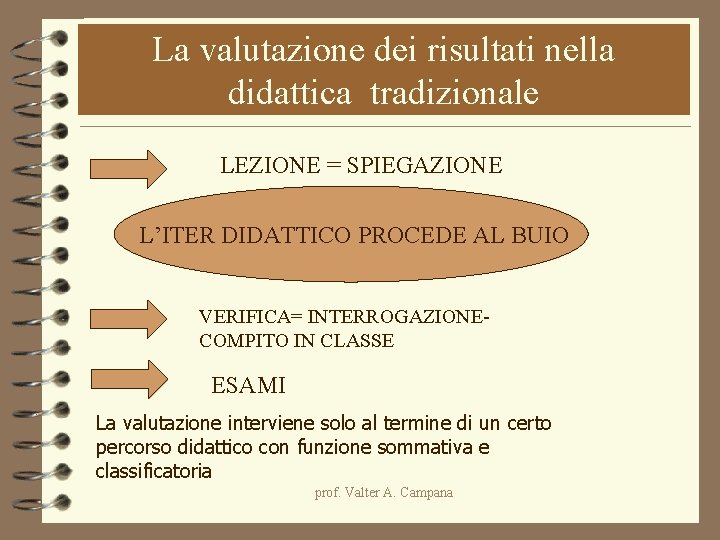 La valutazione dei risultati nella didattica tradizionale LEZIONE = SPIEGAZIONE L’ITER DIDATTICO PROCEDE AL La valutazione dei risultati nella didattica tradizionale LEZIONE = SPIEGAZIONE L’ITER DIDATTICO PROCEDE AL