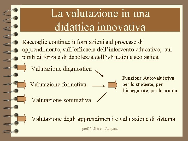 La valutazione in una didattica innovativa Raccoglie continue informazioni sul processo di apprendimento, sull’efficacia La valutazione in una didattica innovativa Raccoglie continue informazioni sul processo di apprendimento, sull’efficacia