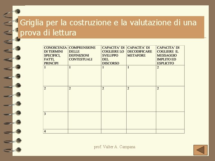 Griglia per la costruzione e la valutazione di una prova di lettura prof. Valter Griglia per la costruzione e la valutazione di una prova di lettura prof. Valter