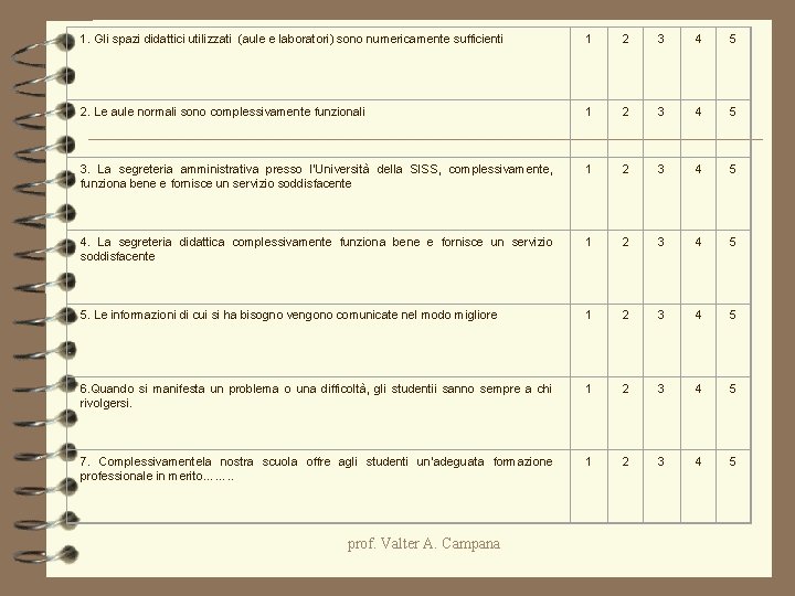 1. Gli spazi didattici utilizzati (aule e laboratori) sono numericamente sufficienti 1 2 1. Gli spazi didattici utilizzati (aule e laboratori) sono numericamente sufficienti 1 2
