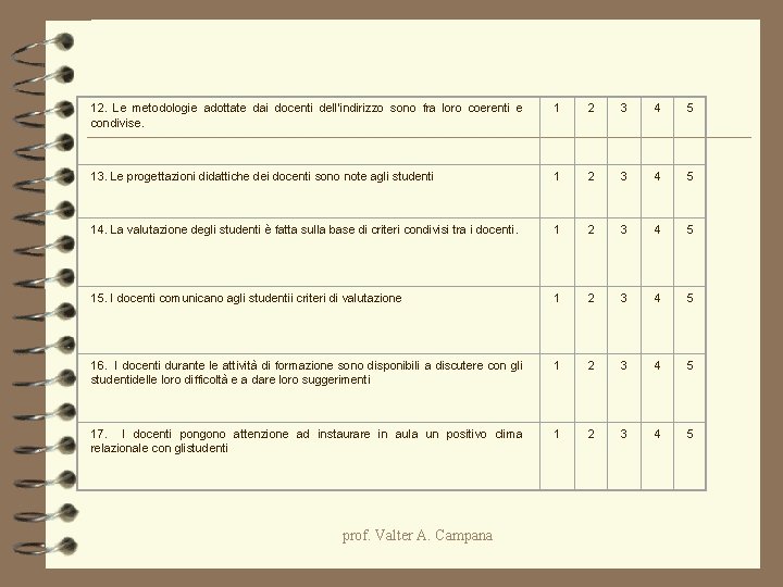 12. Le metodologie adottate dai docenti dell’indirizzo sono fra loro coerenti e condivise. 1 12. Le metodologie adottate dai docenti dell’indirizzo sono fra loro coerenti e condivise. 1