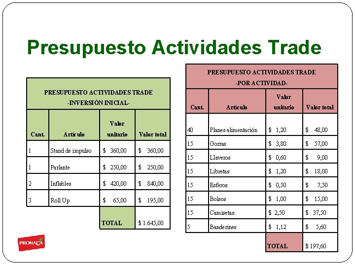 Presupuesto Actividades Trade PRESUPUESTO ACTIVIDADES TRADE -POR ACTIVIDADPRESUPUESTO ACTIVIDADES TRADE -INVERSIÓN INICIAL- Cant. Valor