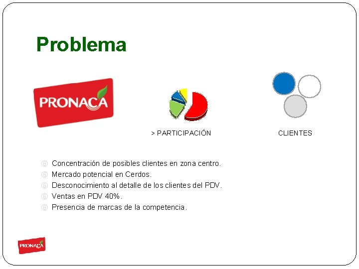 Problema > PARTICIPACIÓN ⑥ Concentración de posibles clientes en zona centro. ⑥ Mercado potencial