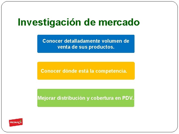 Investigación de mercado Conocer detalladamente volumen de venta de sus productos. Conocer dónde está