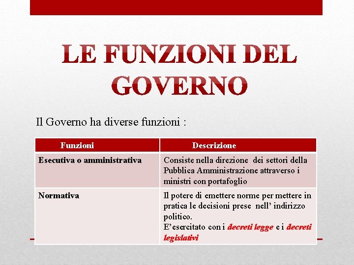 Il Governo ha diverse funzioni : Funzioni Descrizione Esecutiva o amministrativa Consiste nella direzione