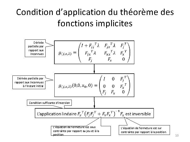 Condition d’application du théorème des fonctions implicites Dérivée partielle par rapport aux inconnues à