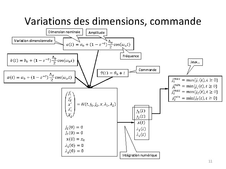 Variations des dimensions, commande Dimension nominale Variation dimensionnelle Amplitude Fréquence Jeux… Commande Intégration numérique