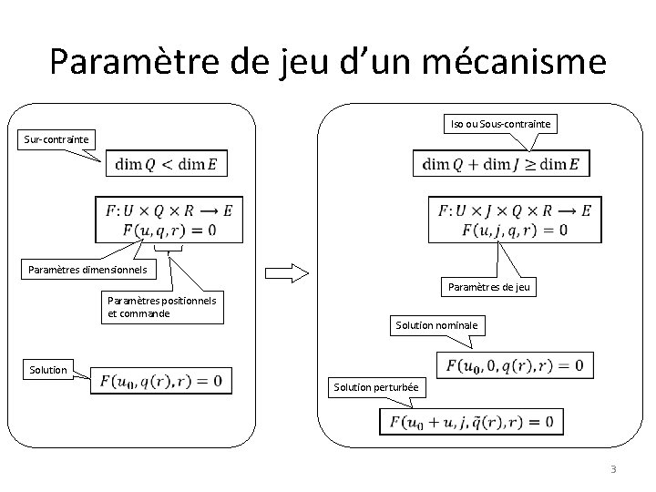 Paramètre de jeu d’un mécanisme Iso ou Sous-contrainte Sur-contrainte Paramètres dimensionnels Paramètres de jeu
