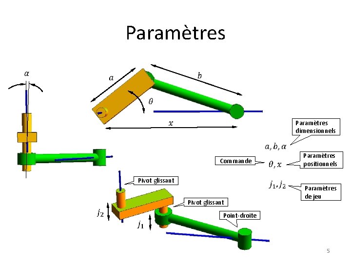 Paramètres Paramètres dimensionnels Commande Pivot glissant Paramètres positionnels Paramètres de jeu Point-droite 5 