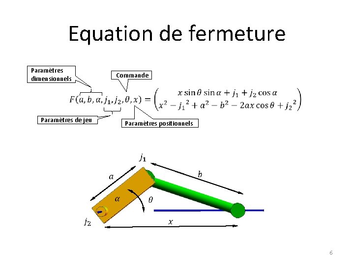 Equation de fermeture Paramètres dimensionnels Commande Paramètres de jeu Paramètres positionnels 6 