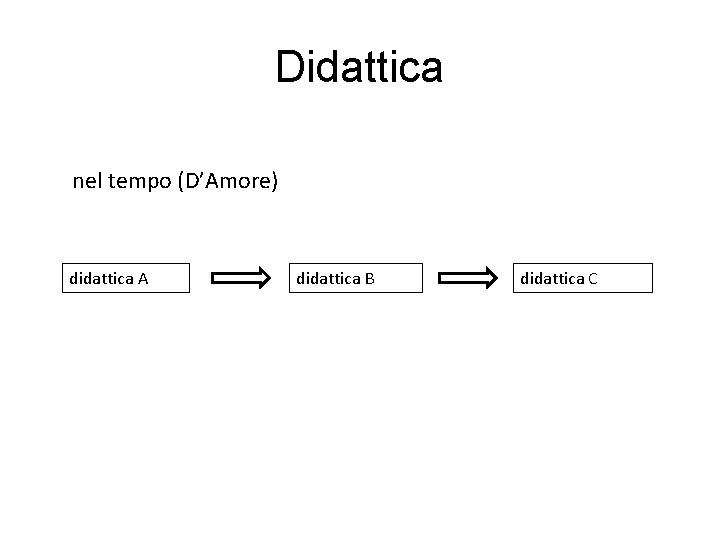 Didattica nel tempo (D’Amore) didattica A didattica B didattica C 