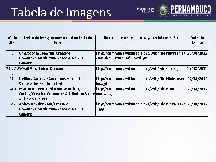 Tabela de Imagens n° do direito da imagem como está ao lado da link