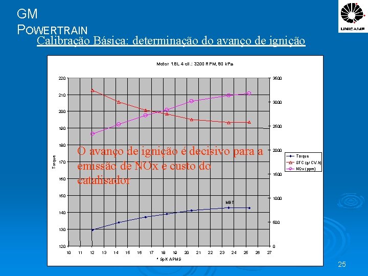 GM POWERTRAIN Calibração Básica: determinação do avanço de ignição Motor 1. 8 L 4