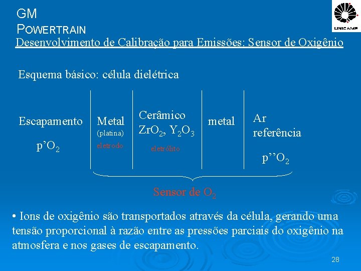 GM POWERTRAIN Desenvolvimento de Calibração para Emissões: Sensor de Oxigênio Esquema básico: célula dielétrica