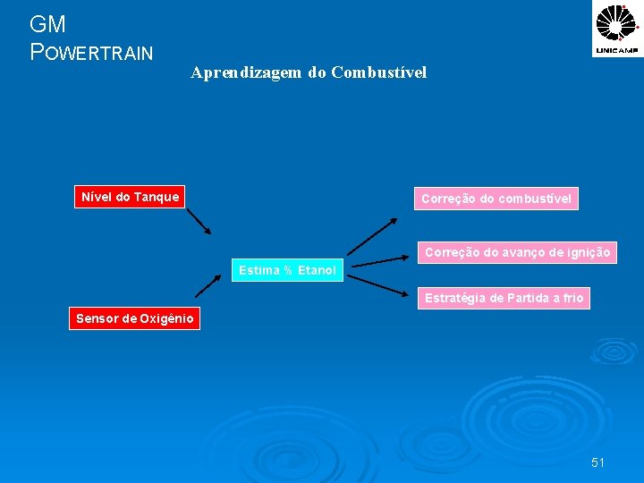 GM POWERTRAIN Aprendizagem do Combustível Nível do Tanque Correção do combustível Correção do avanço