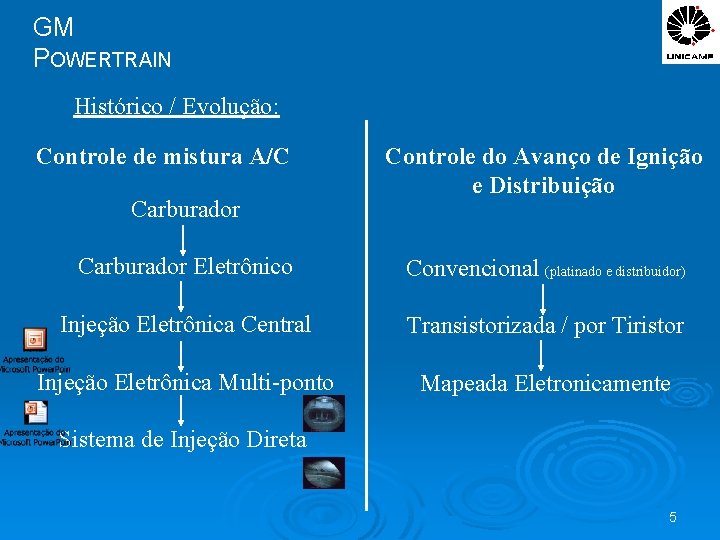 GM POWERTRAIN Histórico / Evolução: Controle de mistura A/C Carburador Controle do Avanço de