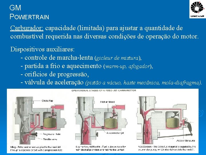 GM POWERTRAIN Carburador: capacidade (limitada) para ajustar a quantidade de combustível requerida nas diversas