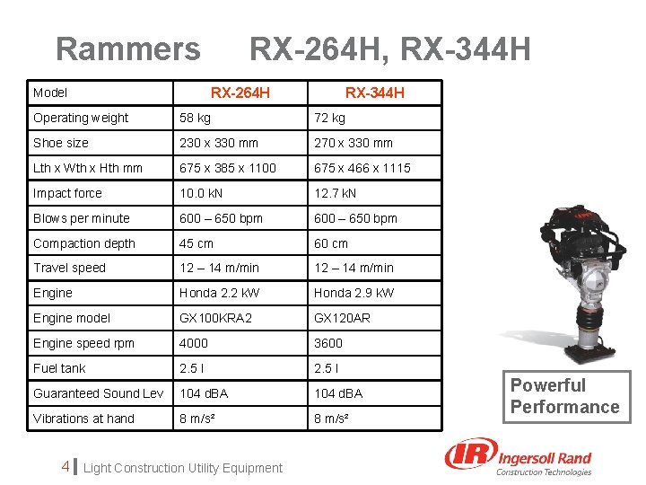 Rammers RX-264 H, RX-344 H RX-264 H Model RX-344 H Operating weight 58 kg