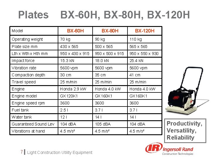 Plates BX-60 H, BX-80 H, BX-120 H BX-60 H Model BX-80 H BX-120 H