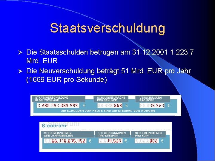 Staatsverschuldung Die Staatsschulden betrugen am 31. 12. 2001 1. 223, 7 Mrd. EUR Ø