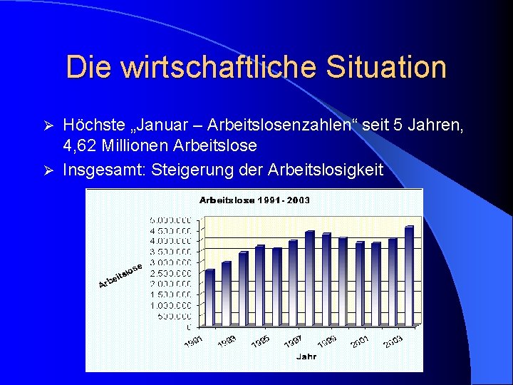 Die wirtschaftliche Situation Höchste „Januar – Arbeitslosenzahlen“ seit 5 Jahren, 4, 62 Millionen Arbeitslose