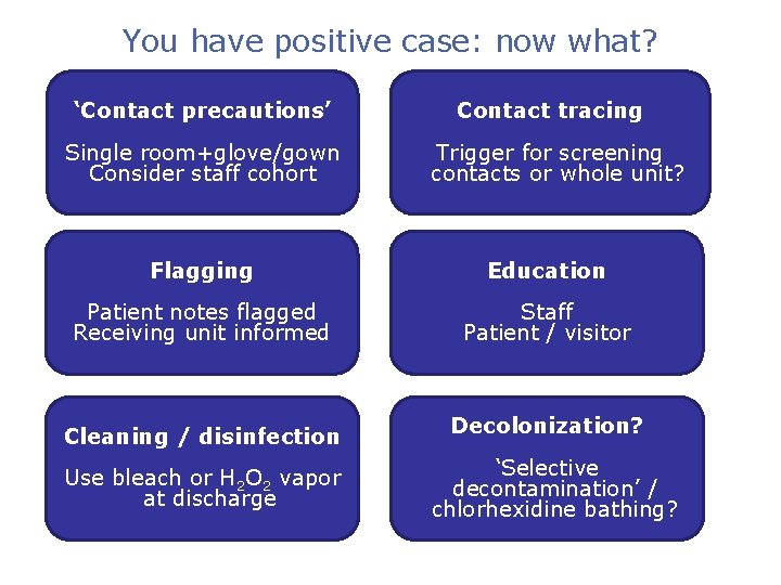 You have positive case: now what? ‘Contact precautions’ Single room+glove/gown Consider staff cohort Contact