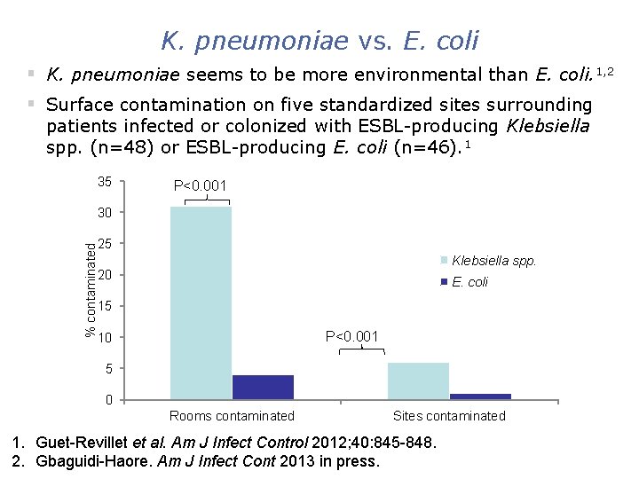 Conclusion K. pneumoniae vs. E. coli § K. pneumoniae seems to be more environmental