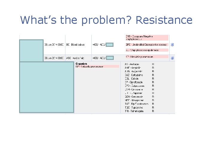 What’s the problem? Resistance 