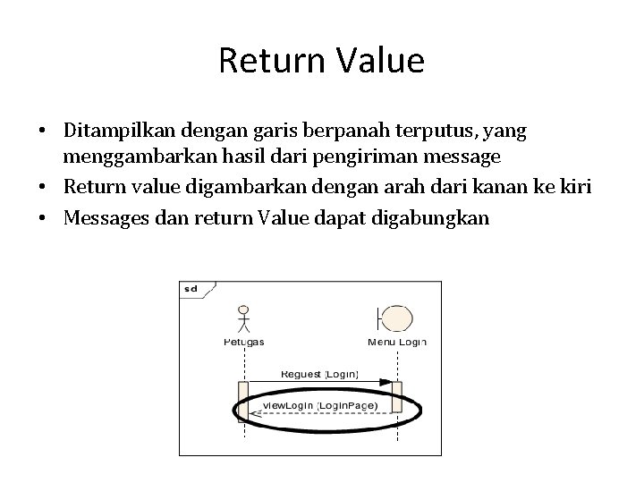 Return Value • Ditampilkan dengan garis berpanah terputus, yang menggambarkan hasil dari pengiriman message
