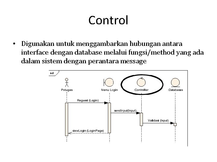Control • Digunakan untuk menggambarkan hubungan antara interface dengan database melalui fungsi/method yang ada