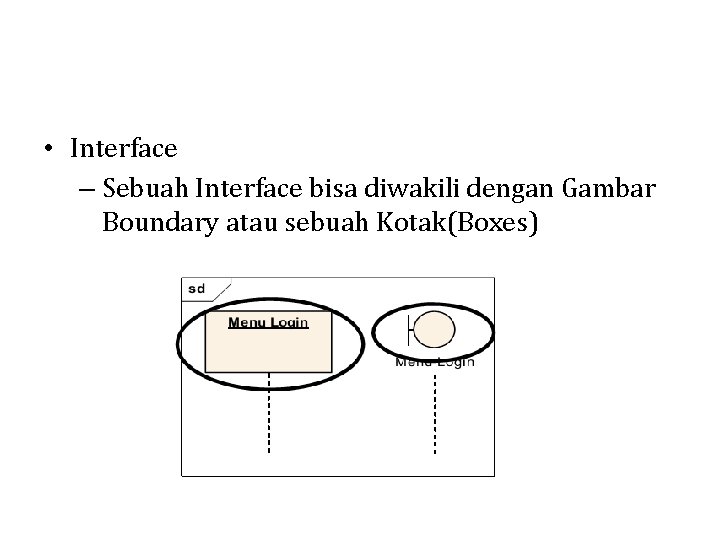  • Interface – Sebuah Interface bisa diwakili dengan Gambar Boundary atau sebuah Kotak(Boxes)