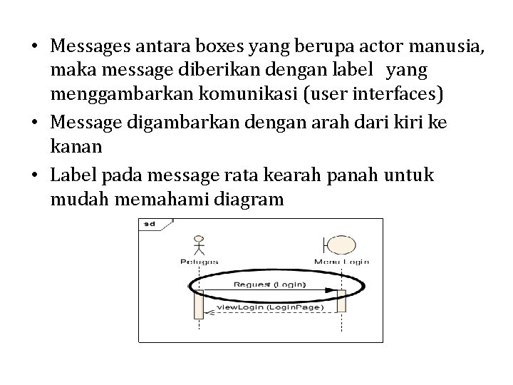  • Messages antara boxes yang berupa actor manusia, maka message diberikan dengan label