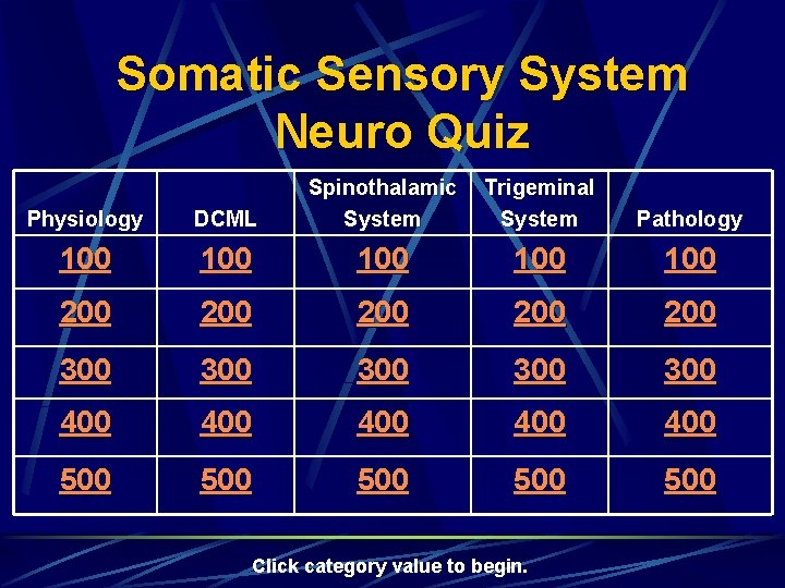 Somatic Sensory System Neuro Quiz Physiology DCML Spinothalamic System Trigeminal System Pathology 100 100