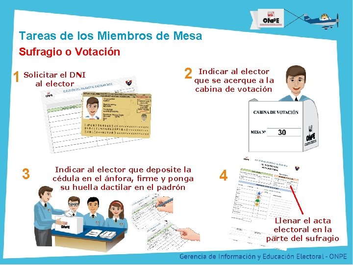 Título de la Presentación Tareas de los Miembros de Mesa Sufragio o Votación 1