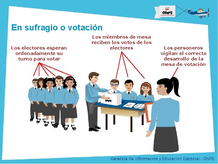 Título de la Presentación En sufragio o votación Los electores esperan ordenadamente su turno